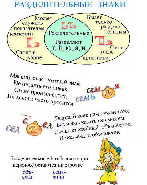 Разделительные знаки